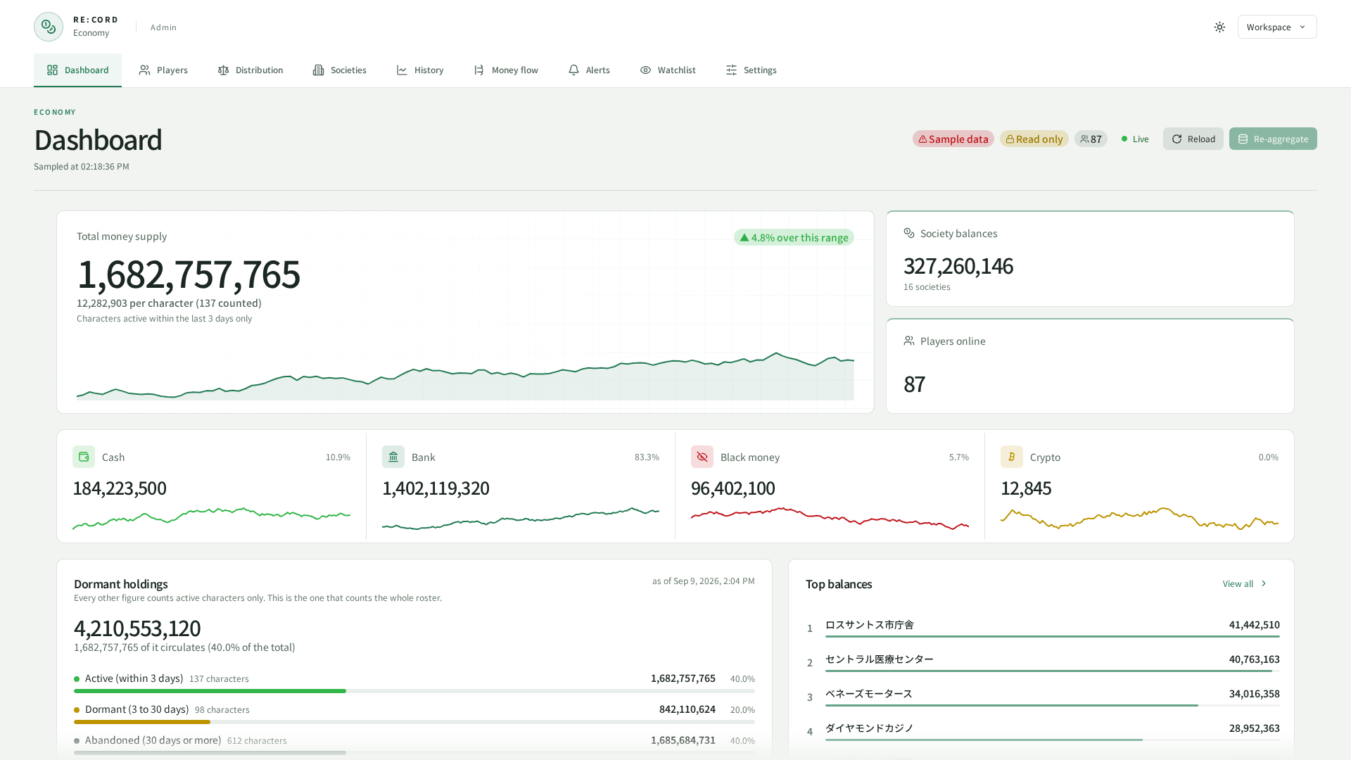 rec_economy overview