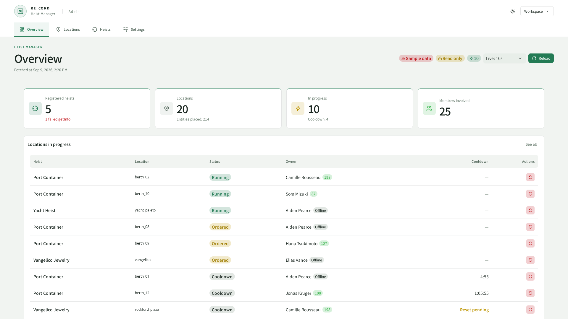 REC_HeistManager dashboard in light mode